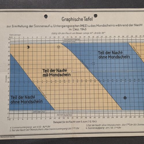 20260927_165536 WW2 German 1943 Kriegsmarine Navy Sun Moonlight Night Operations Graphical Chart