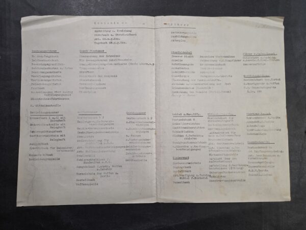 20260927_171824 WWII German Wehrmacht Company Administration Duties Chart Document Weapons Ammo Gas Equipment